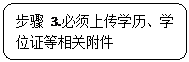 圆角矩形: 步骤3.必须上传学历、学位证等相关附件